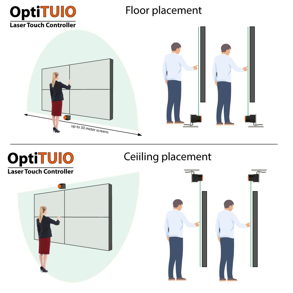 OptiTUIO ceiiling and floor installation